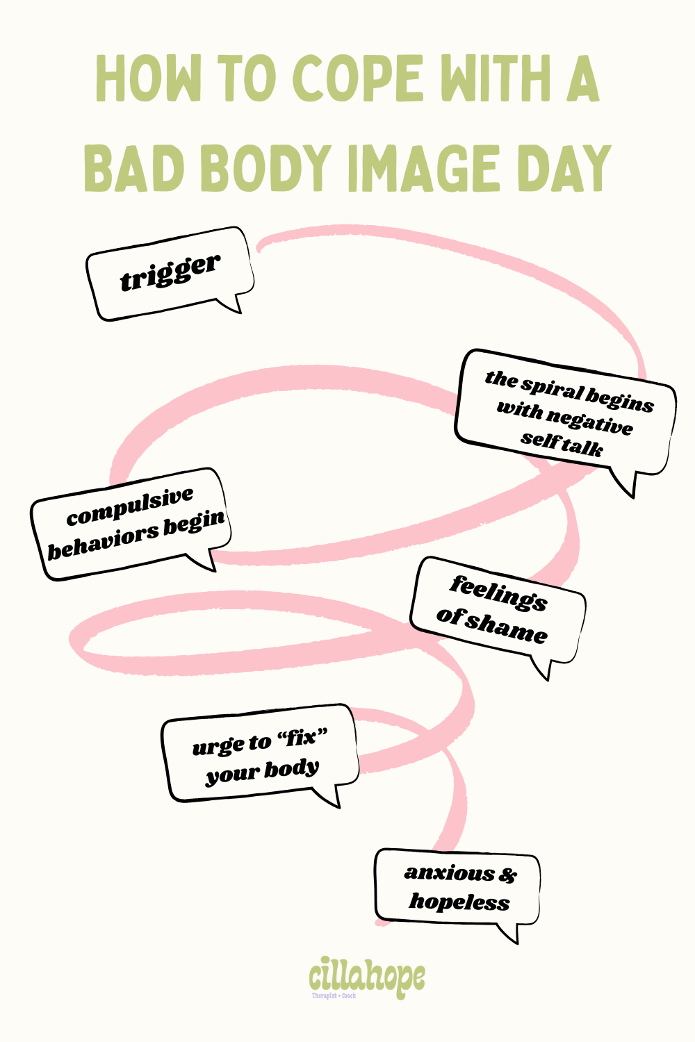 how to cope with a bad body image day featuring a thought/feeling spiral graphic.